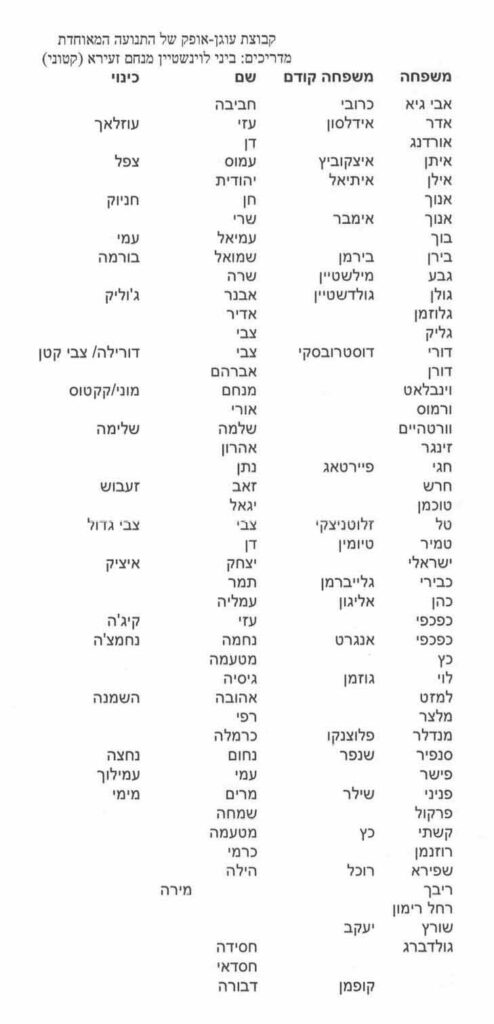 רשימת חברי "עוגן אופק"