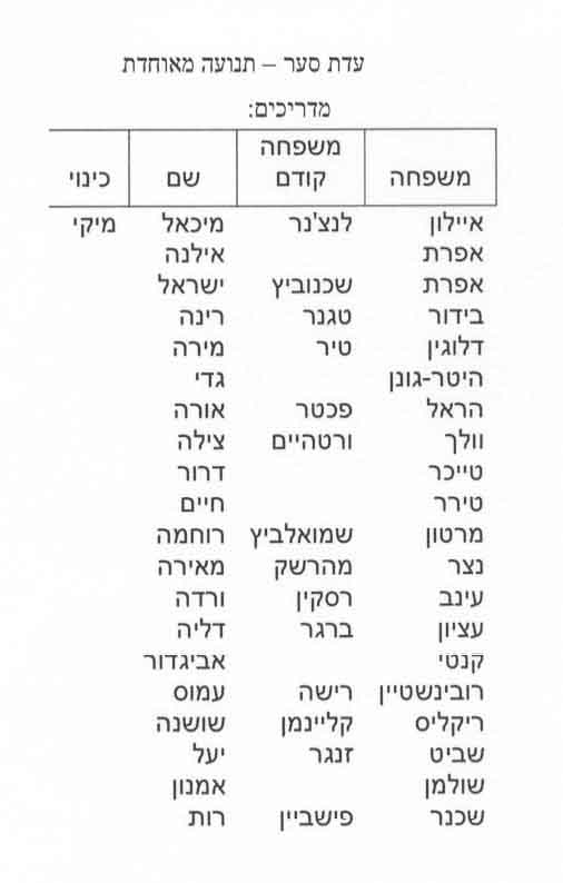 עדת "סער" התנועה המאוחדת