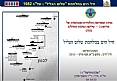 חיל הים במלחמת שלום הגליל 1982